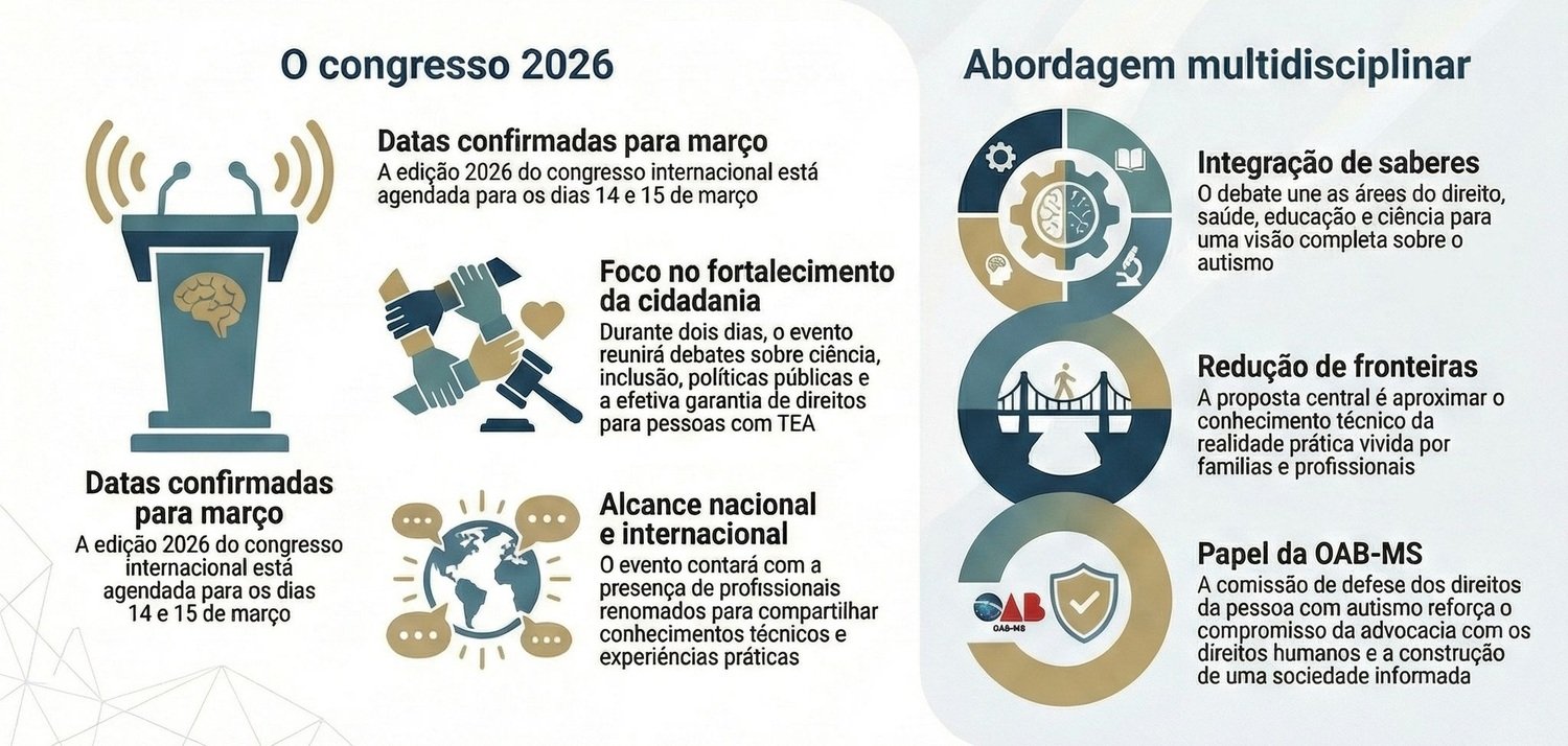 Congresso internacional sobre autismo será lançado nessa terça em Ponta Porã