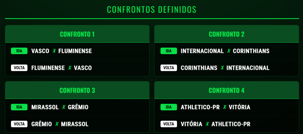 Oitavas de final da Copa do Brasil 2026: veja os confrontos e mandos de campo Oitavas de final da Copa do Brasil 2026: veja os confrontos e mandos de campo