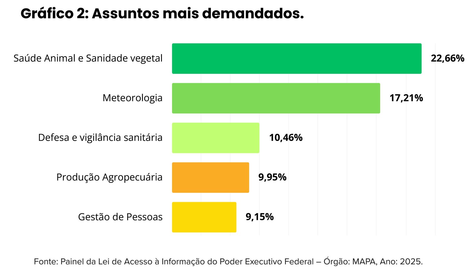 Gráfico