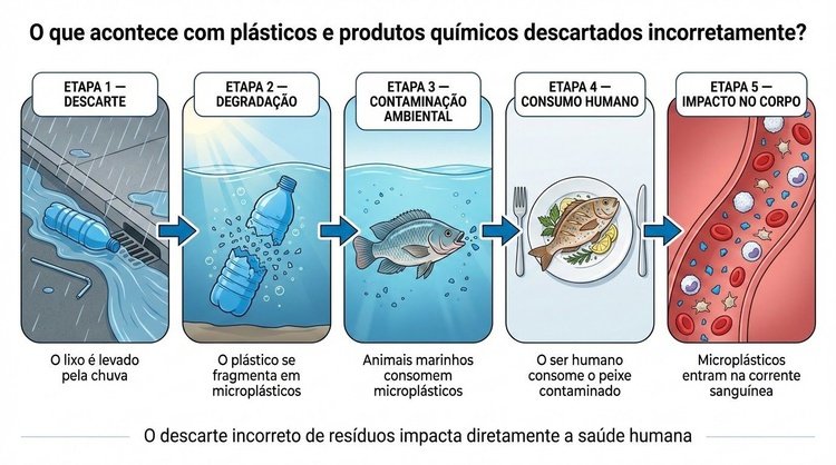 Ciência nuclear brasileira combate poluição por microplásticos Ciência nuclear brasileira combate poluição por microplásticos - infográfico microplásticos