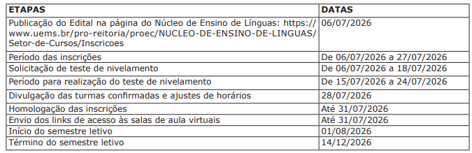 UEMS abre 360 vagas para cursos online de inglês, francês e até guarani