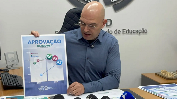 Realidades diferentes: Ideb expõe extremos da educação e revela ranking das escolas de MS