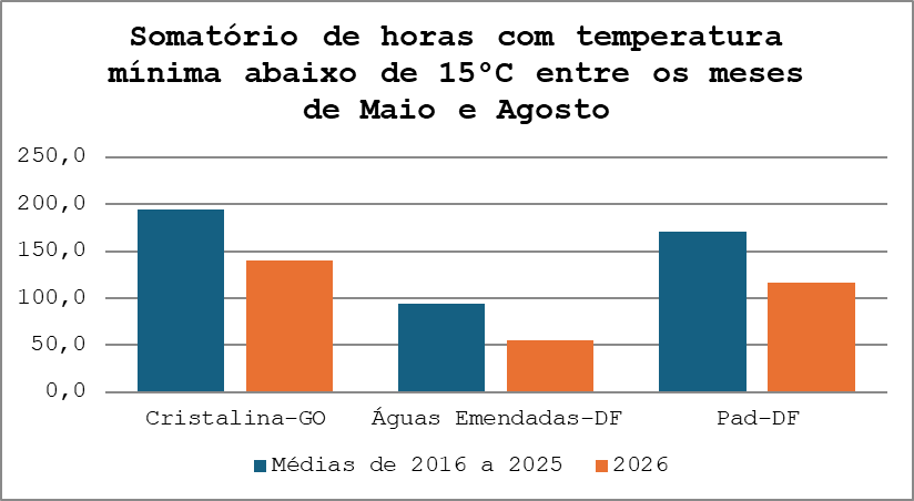 Artigo - A importância do trigo tropical e os desafios do manejo da brusone